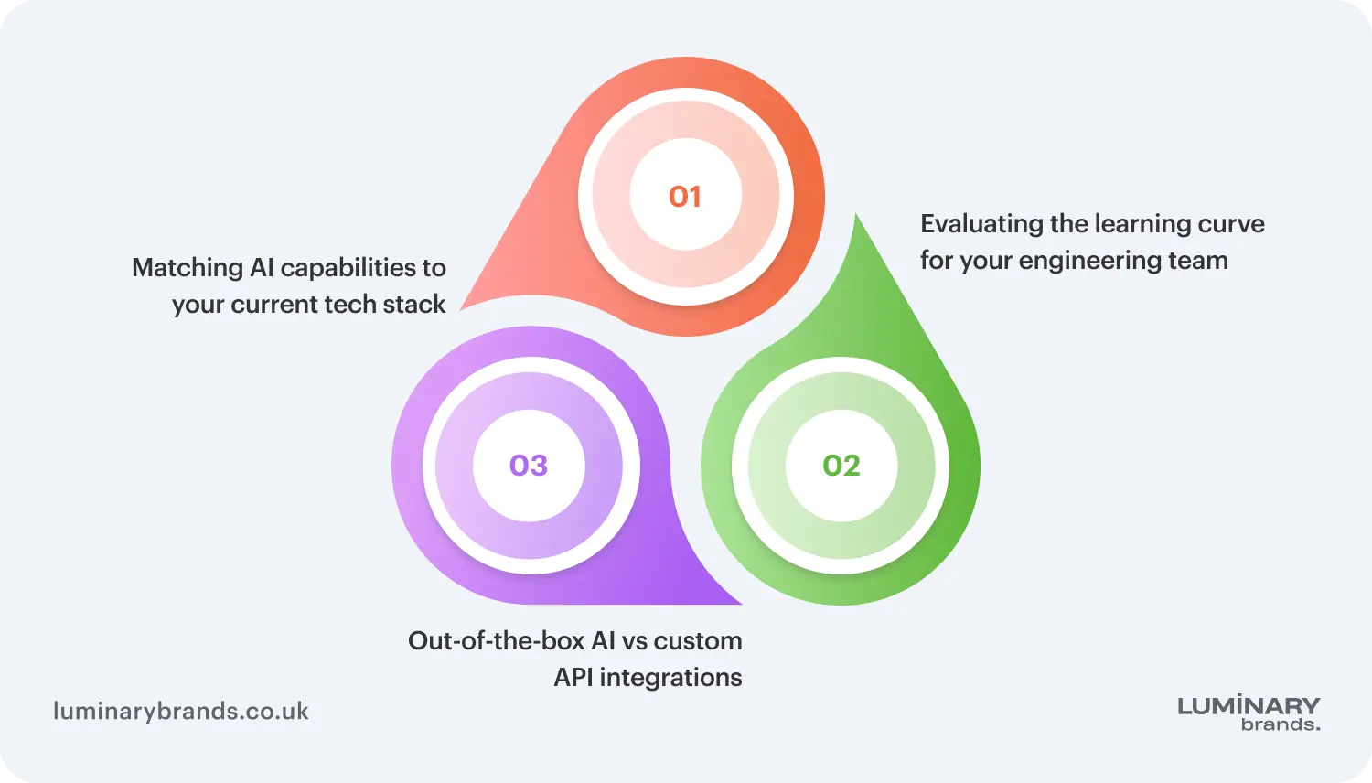how to choose tools for full stack ai development