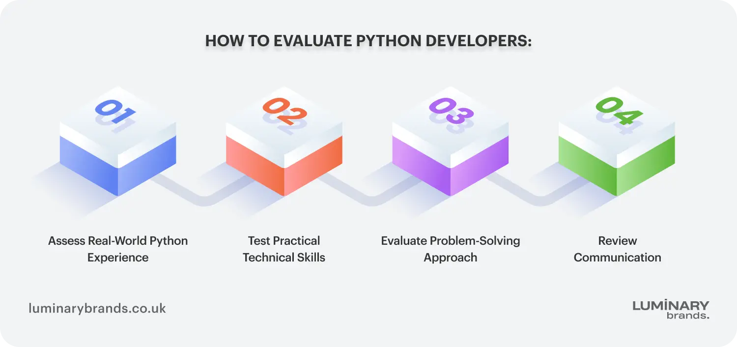 how to evaluate python developers