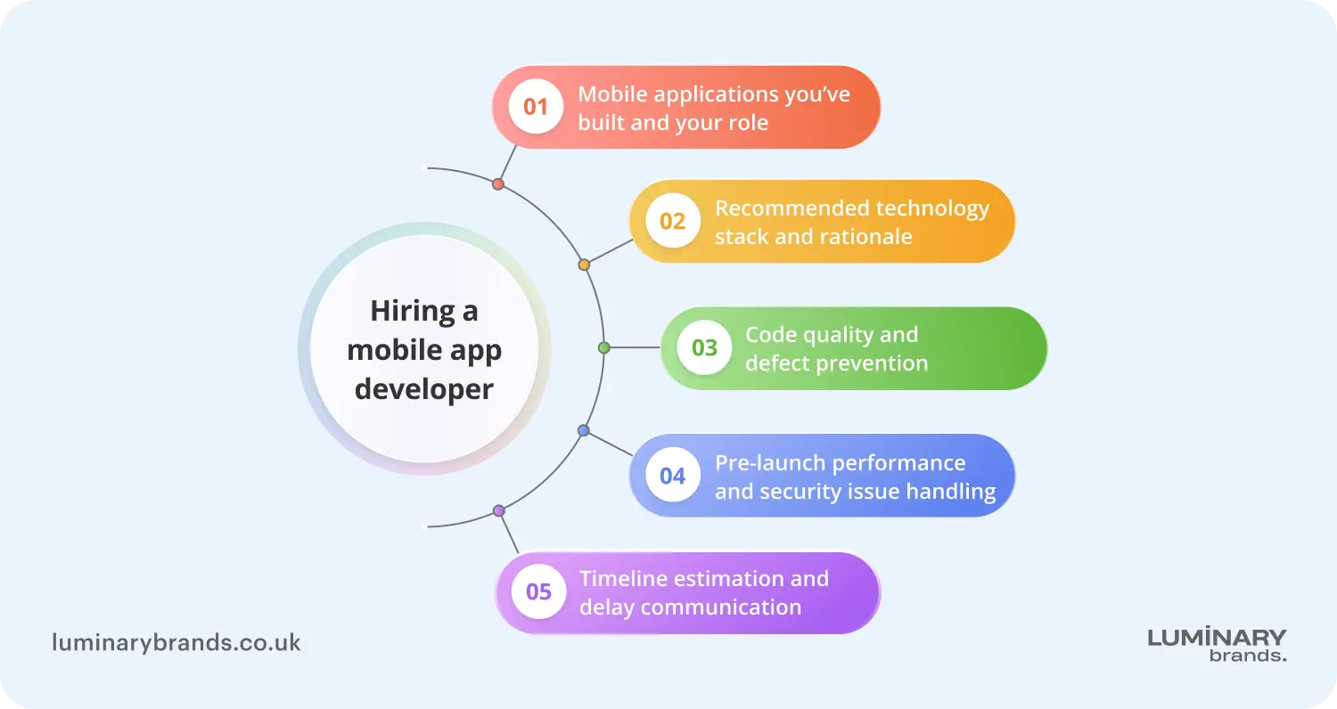 how to hire a mobile app developer who delivers
