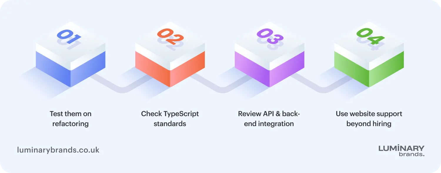 how to hire dedicated angular developers