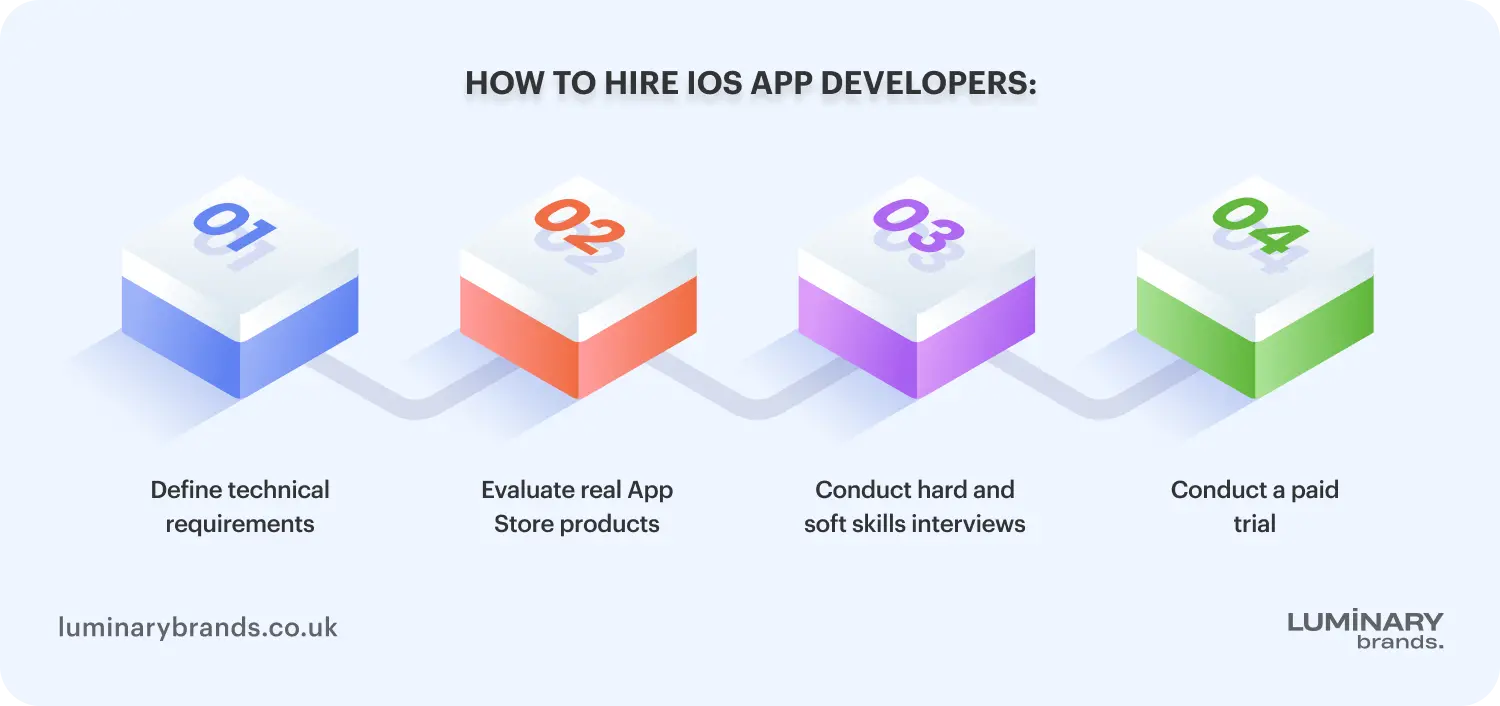 how to hire ios app developers