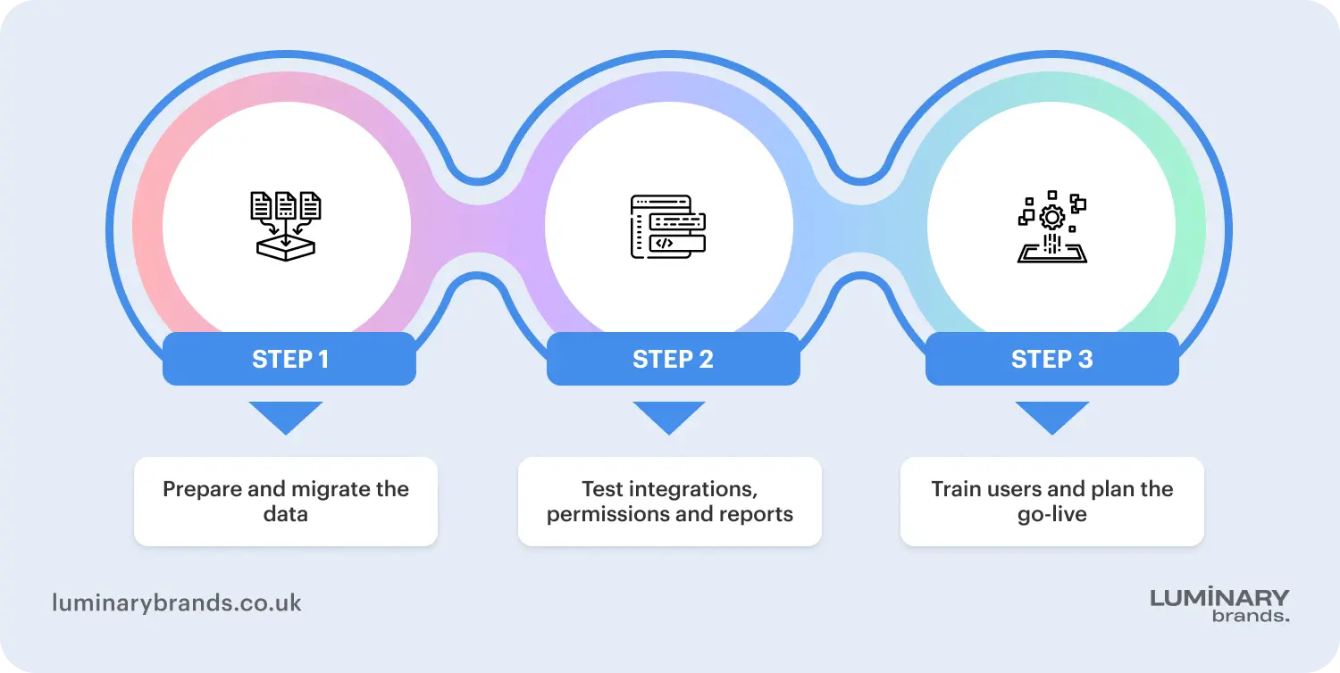 how to implement sage software in your business