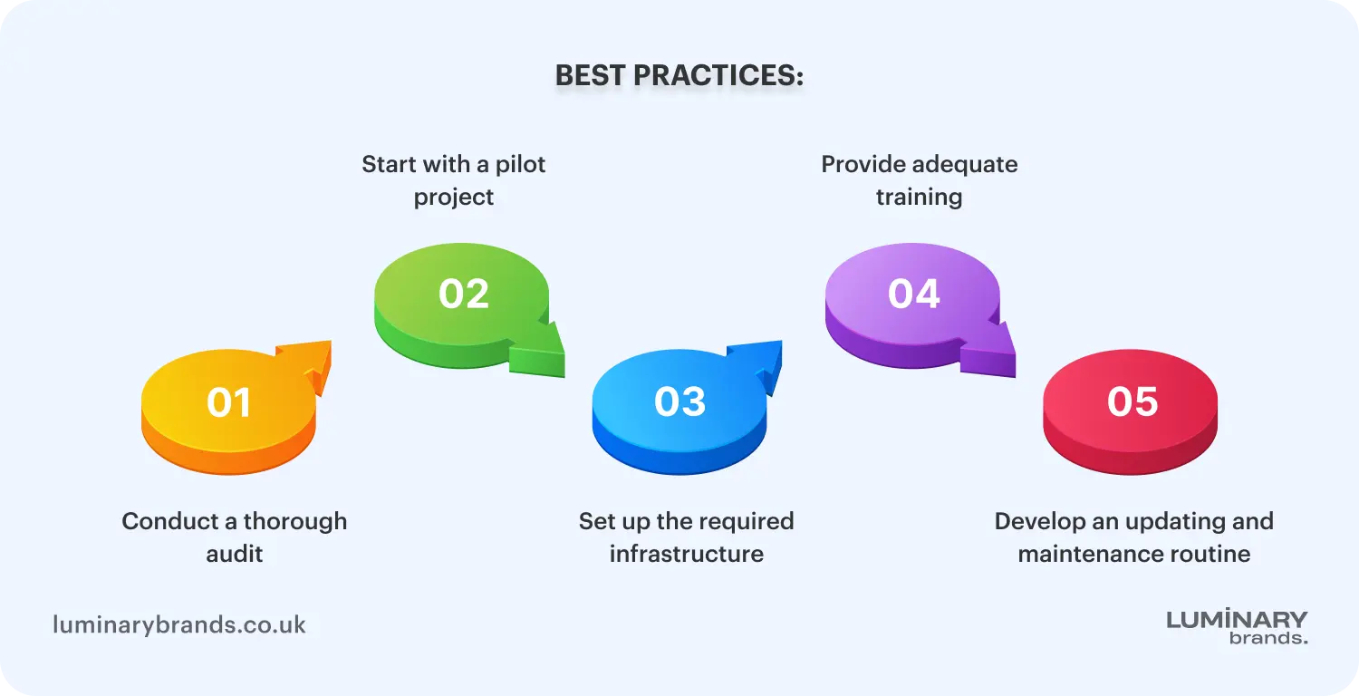 implementing open source solutions