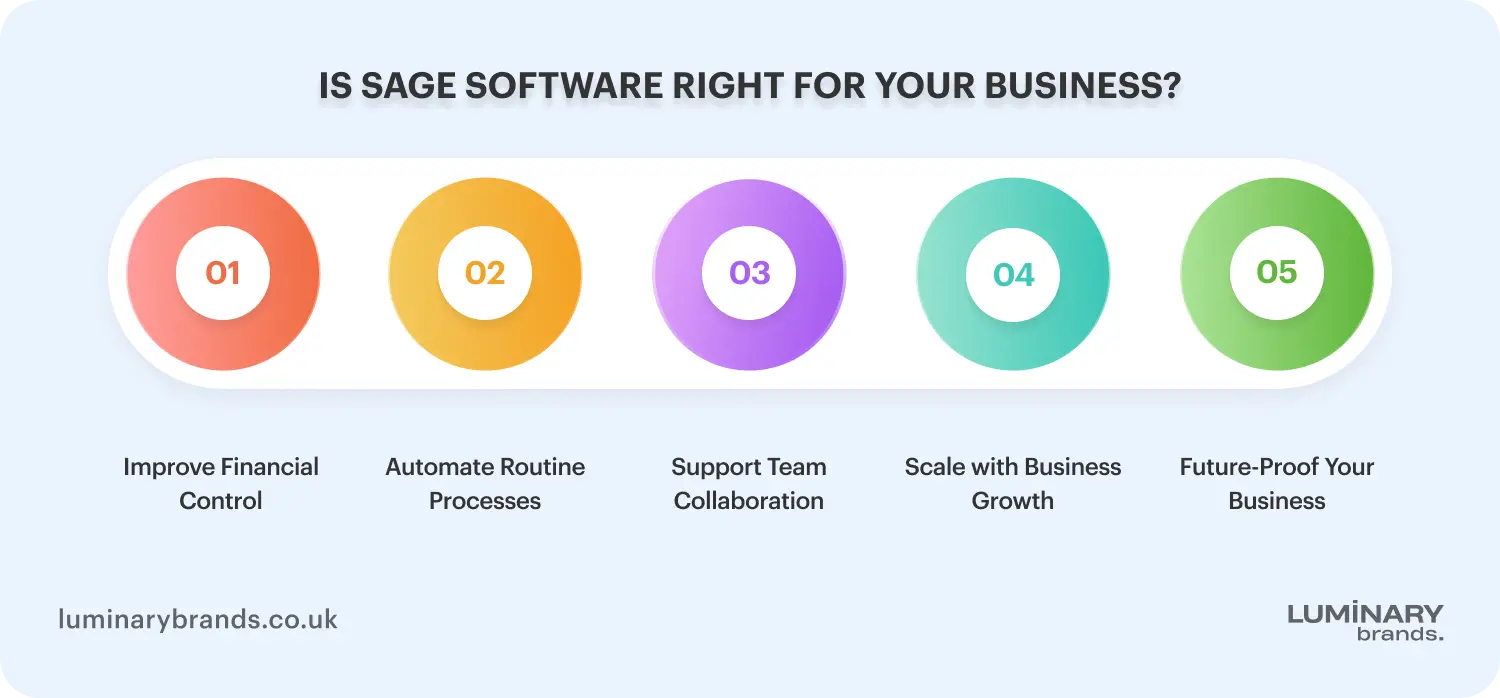 is sage software right for your business