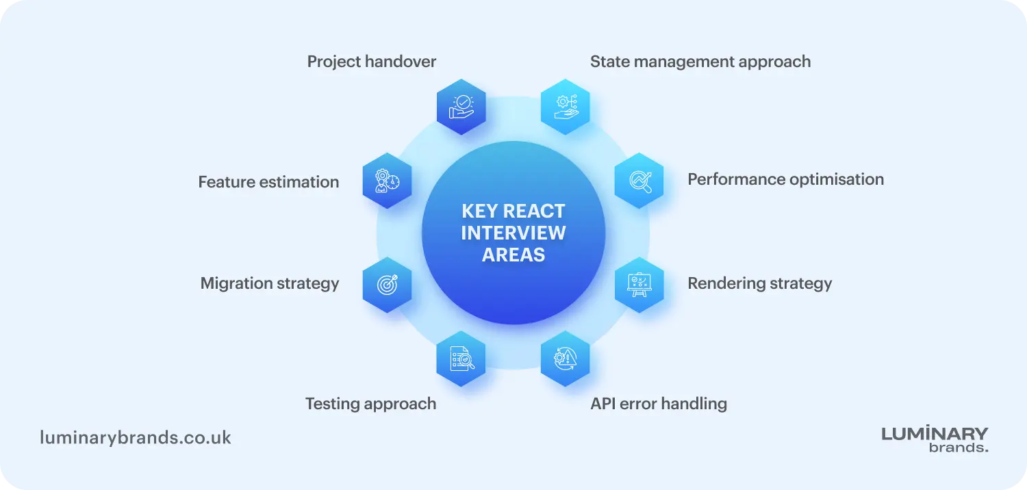 key areas to clarify in a react developer interview