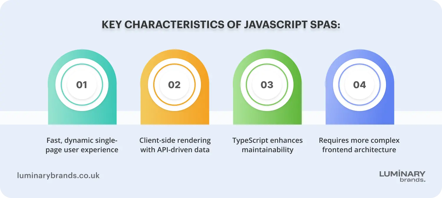 key characteristics of javascript spas