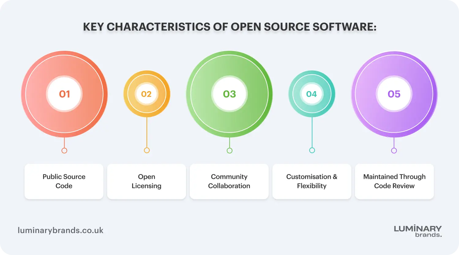 key characteristics of open source software