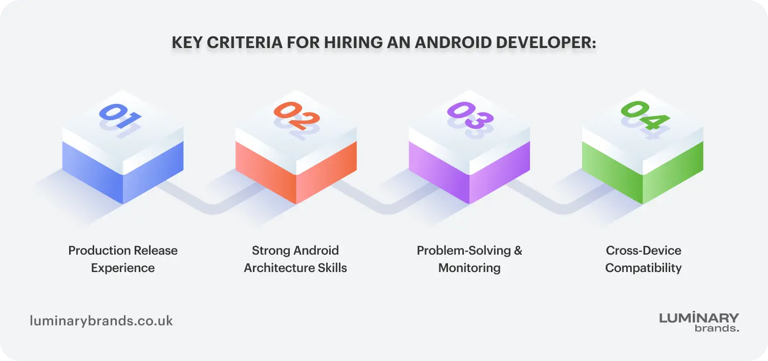 key criteria to hire a remote android developer