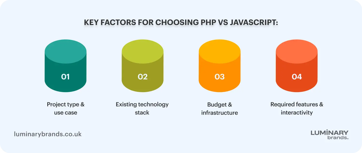 key factors for choosing php vs javascript