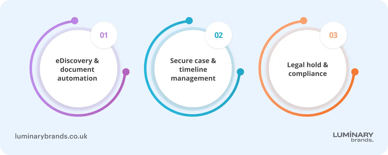 key features of litigation management systems