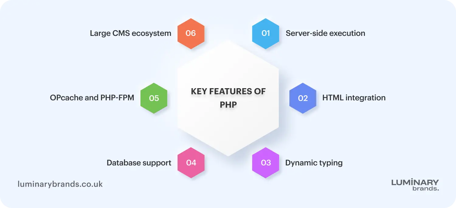key features of php