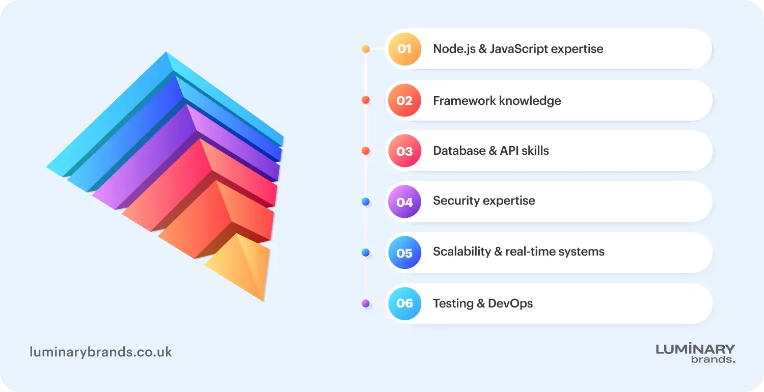 key nodejs developer skills