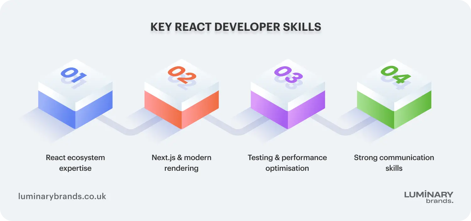 key react developer skills