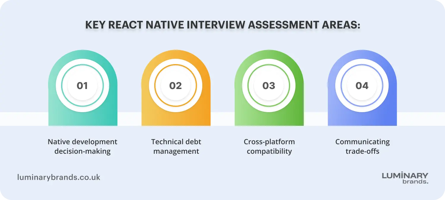 key react native interview assessment areas