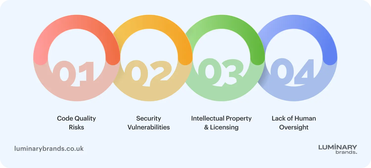 key risks of integrating ai tools for product development