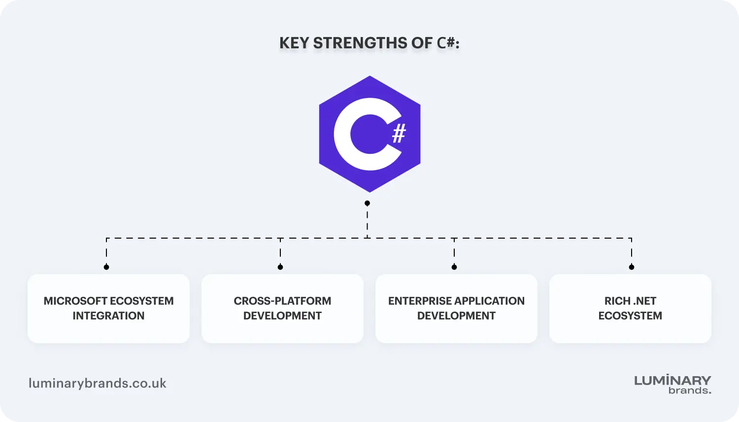 key strengths of c