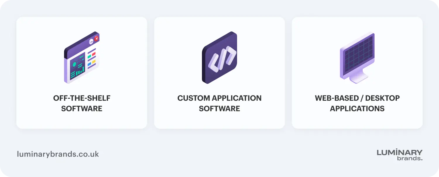 key types of application software for business