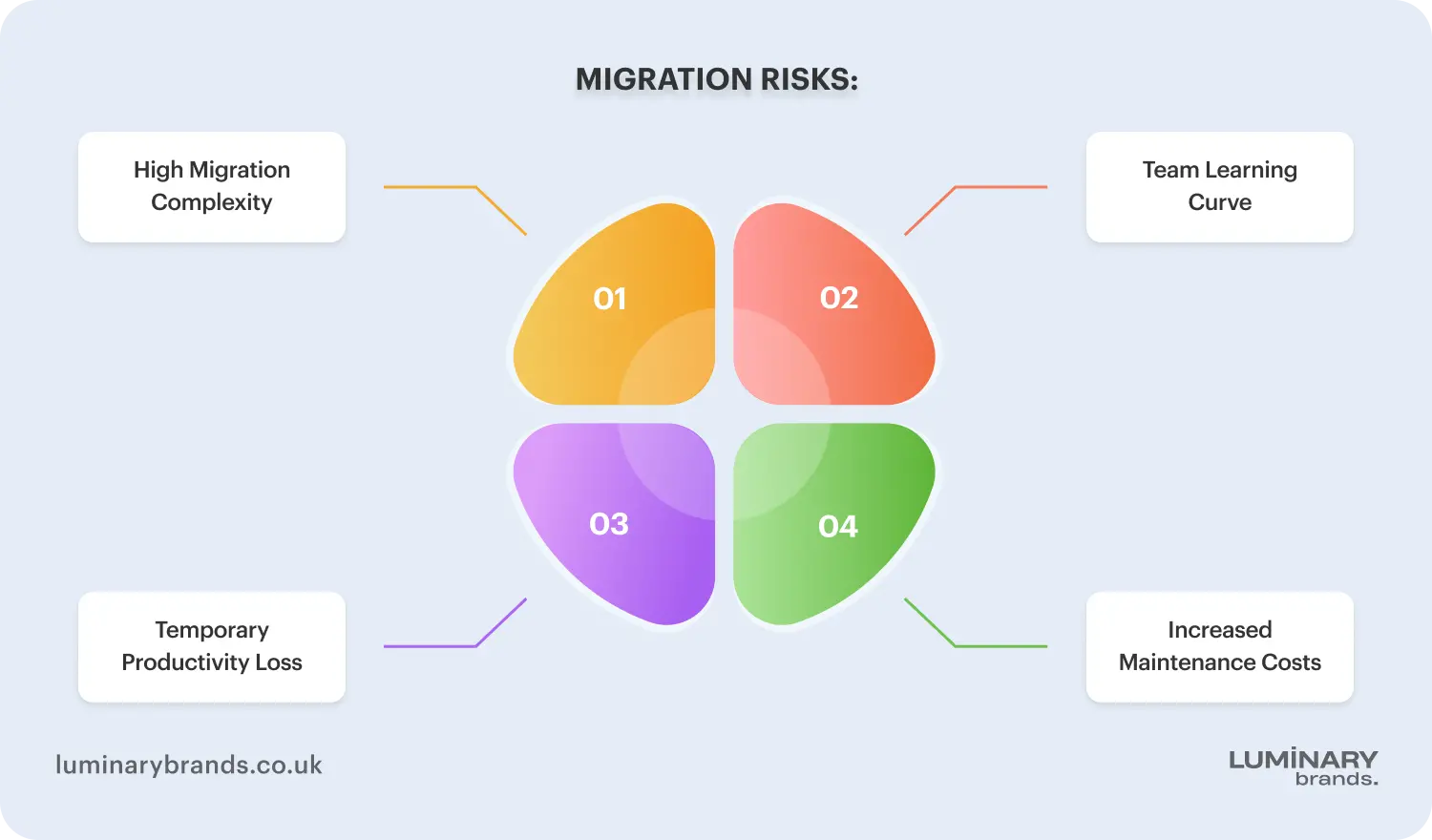 migrating from java to go risks
