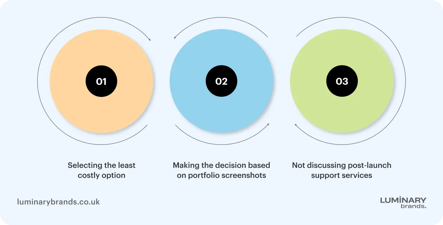 mistakes to avoid when hiring wordpress experts
