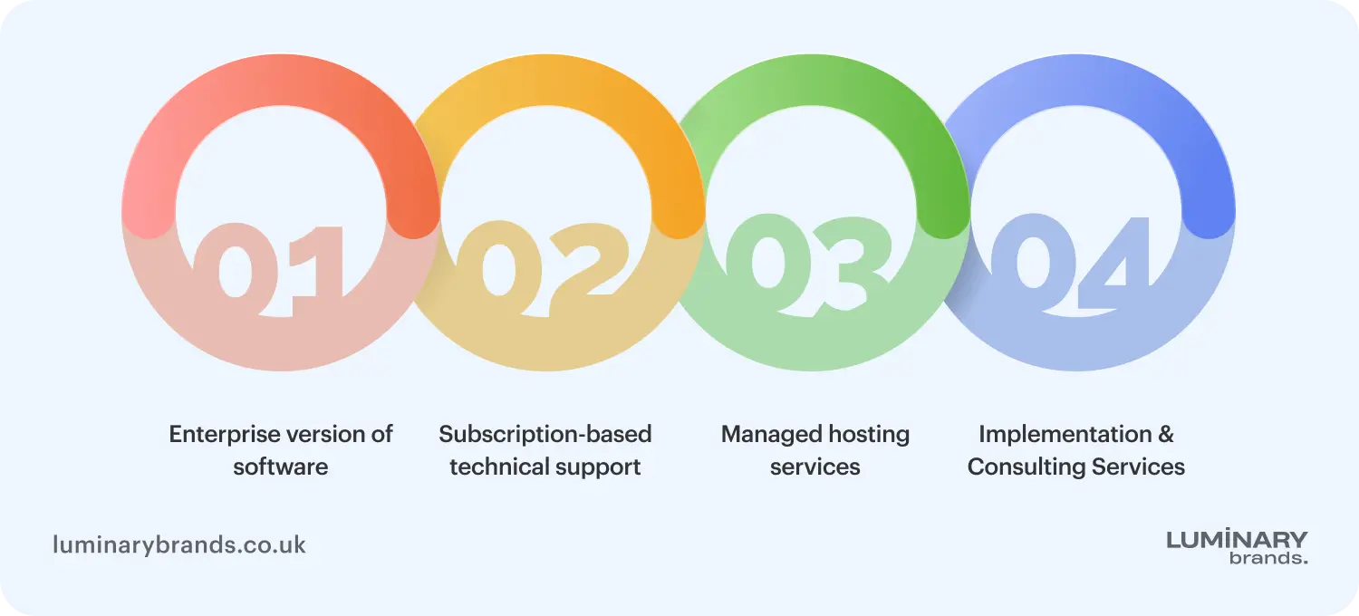 open source pricing models