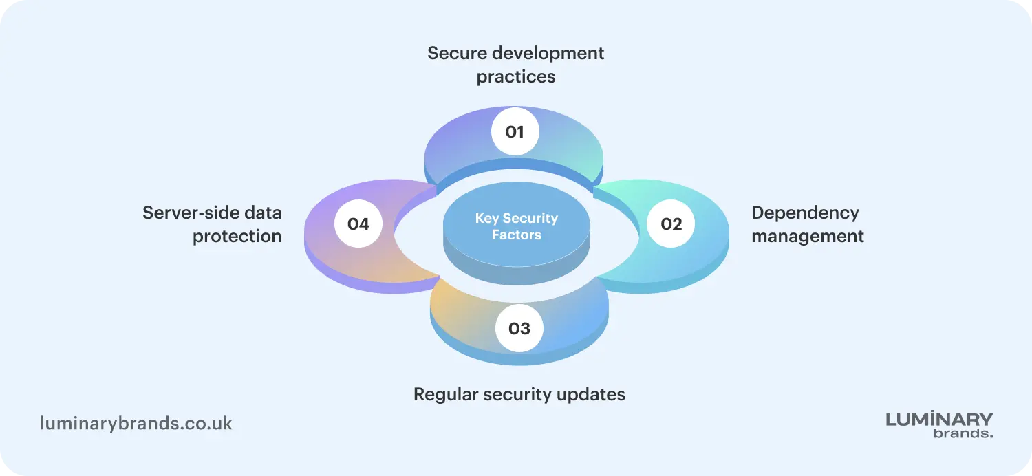 php vs javascript security
