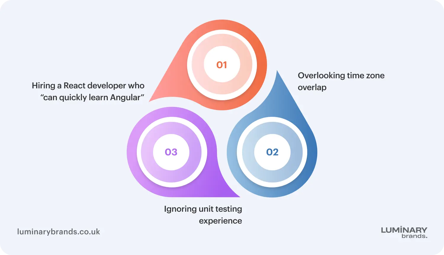 pitfalls to avoid when you hire dedicated angular developers