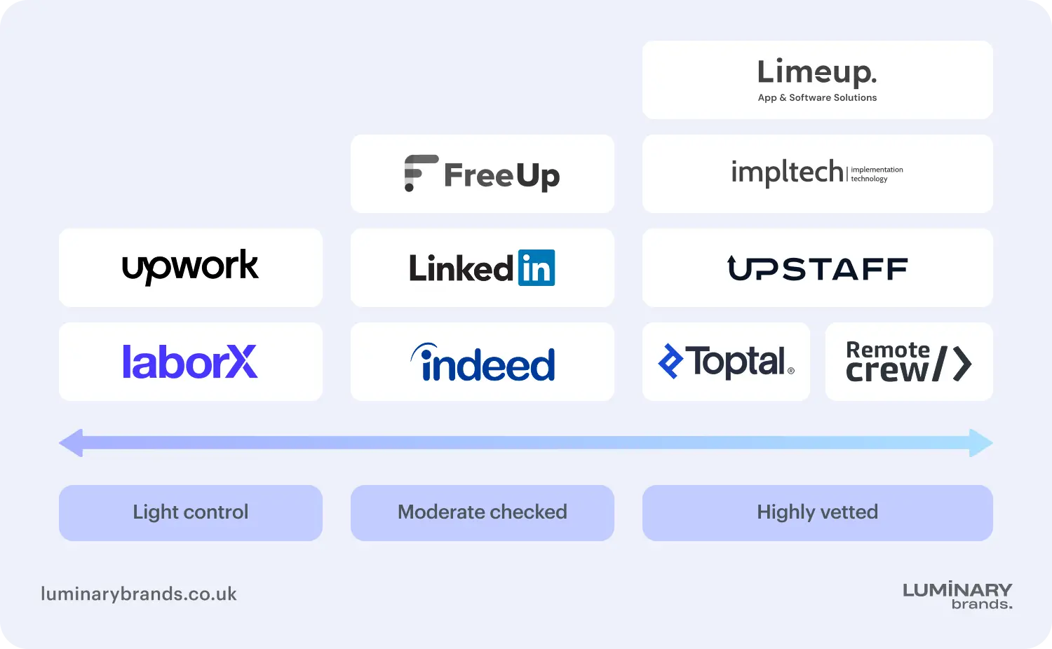 platforms to hire react native developers candidate screening