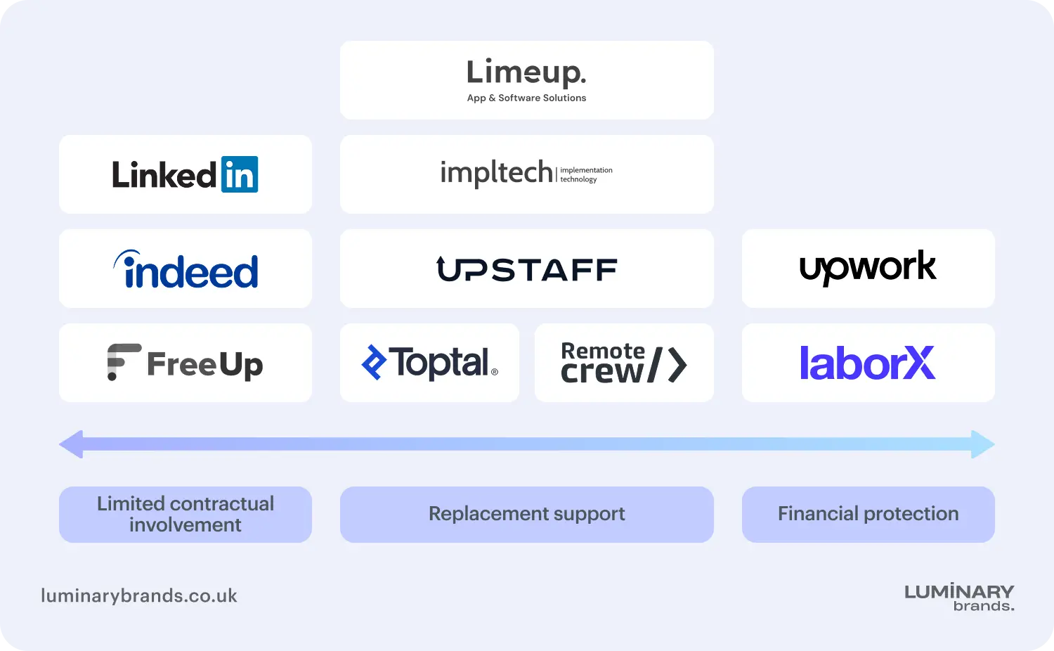 platforms to hire react native developers platform guarantees