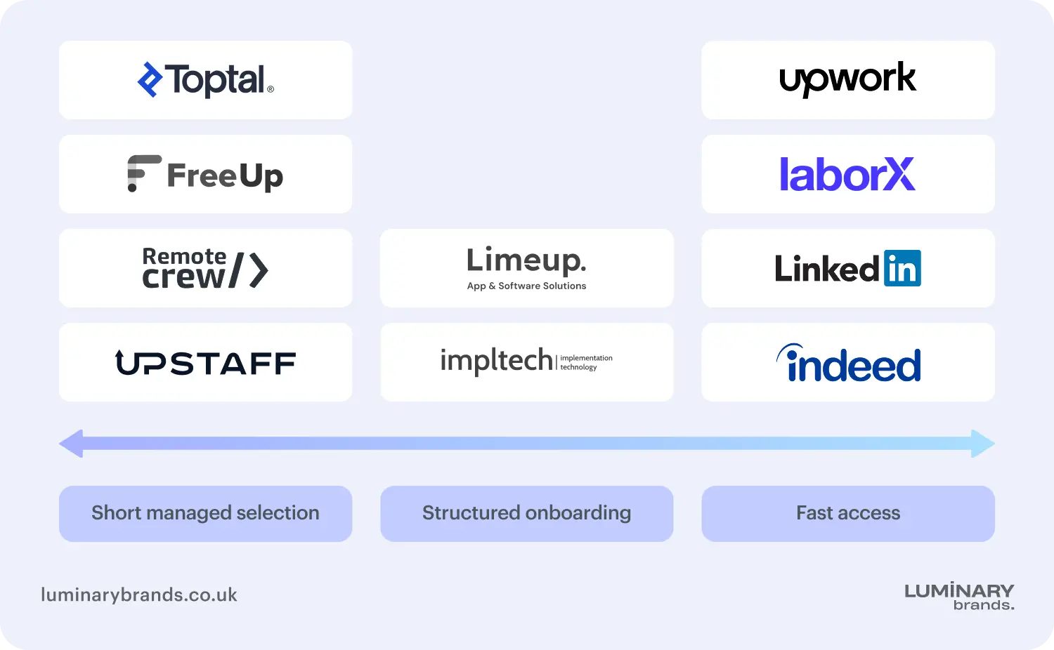 platforms to hire react native developers recruitment speed