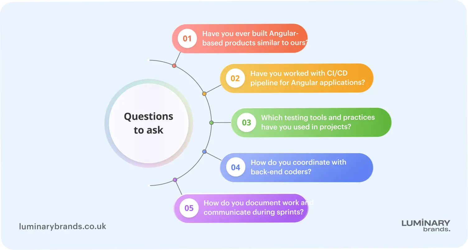 questions to ask before you hire angular programmers