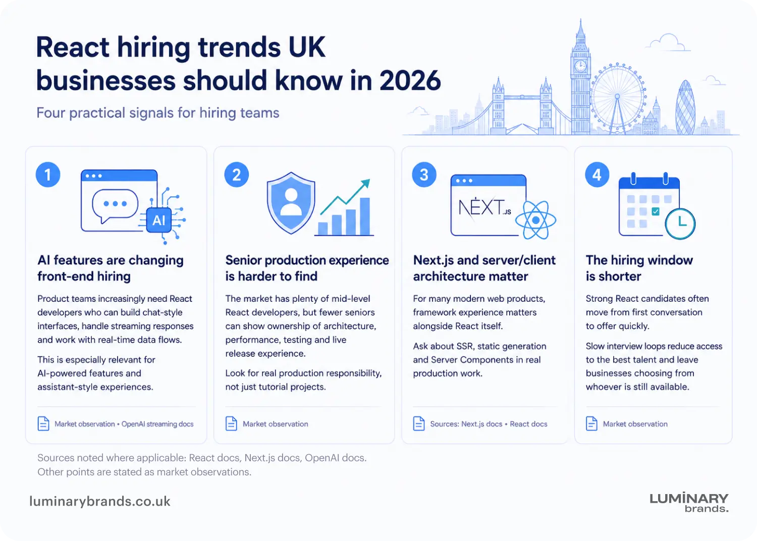 react hiring trends