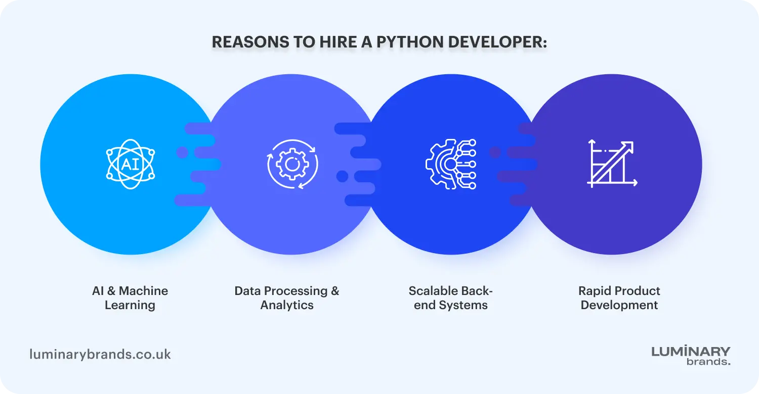 reasons to hire a python developer