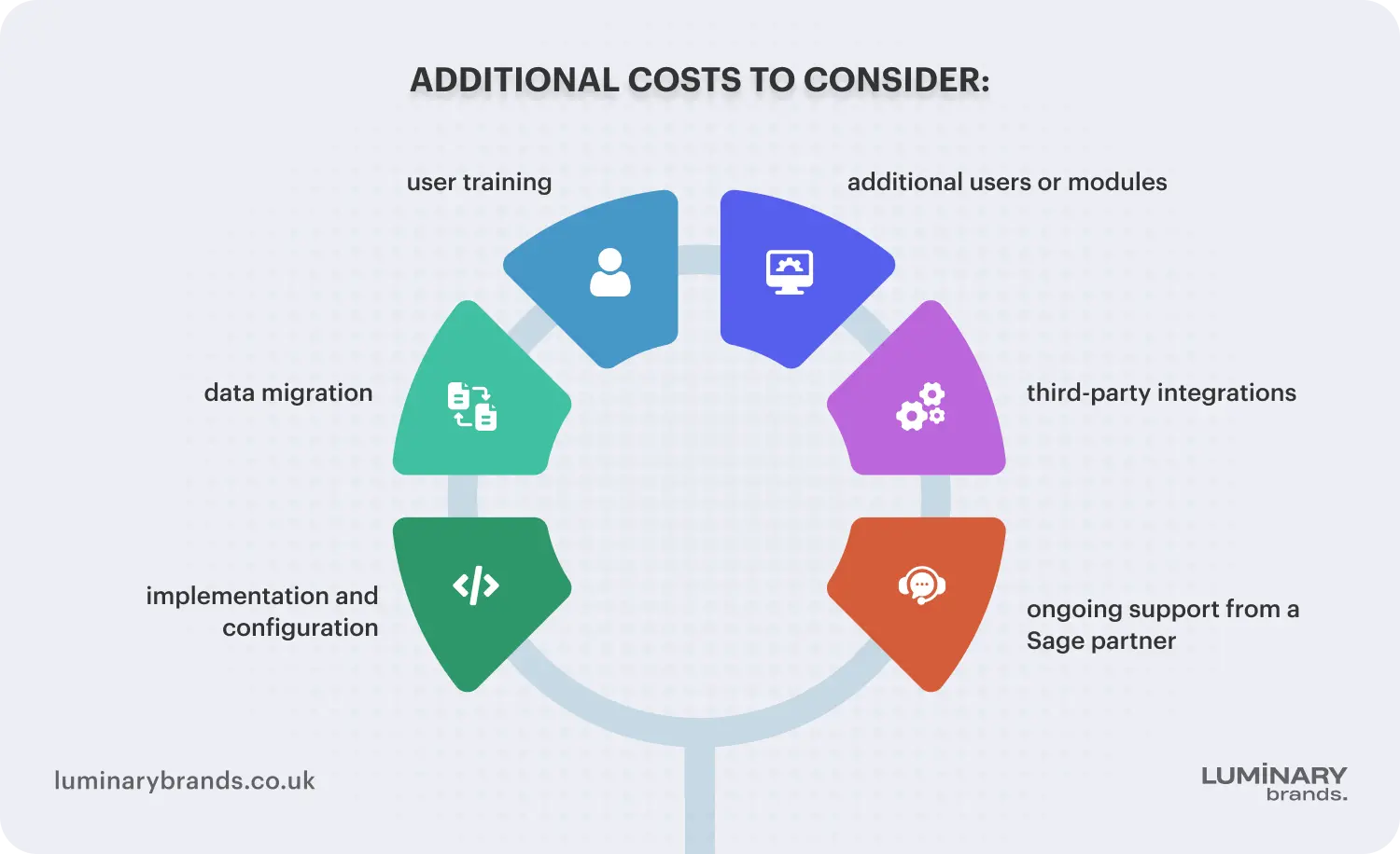 sage accounting software price