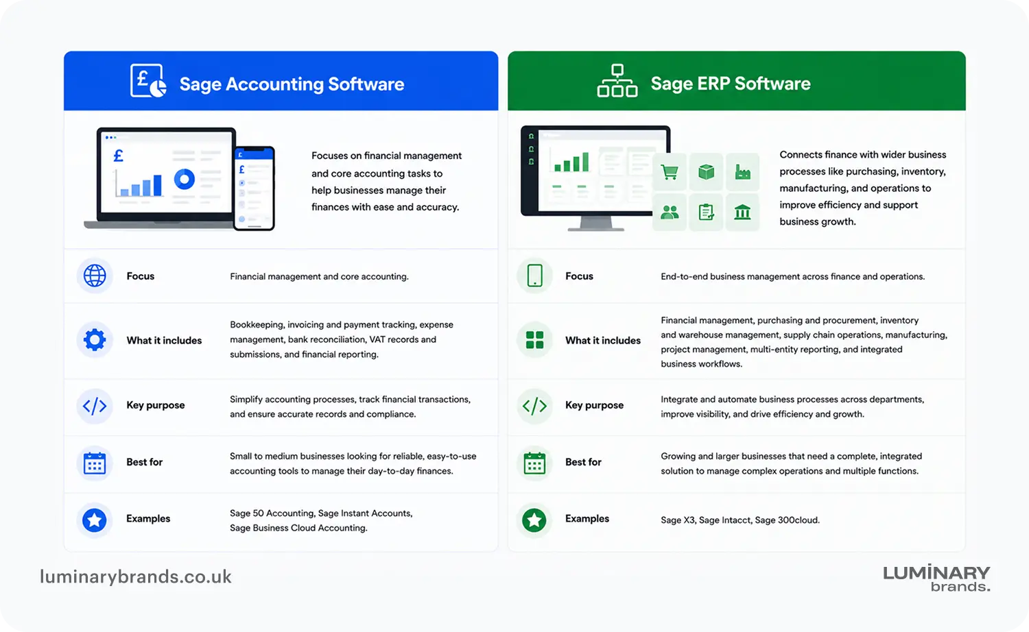 sage accounting software vs sage erp software