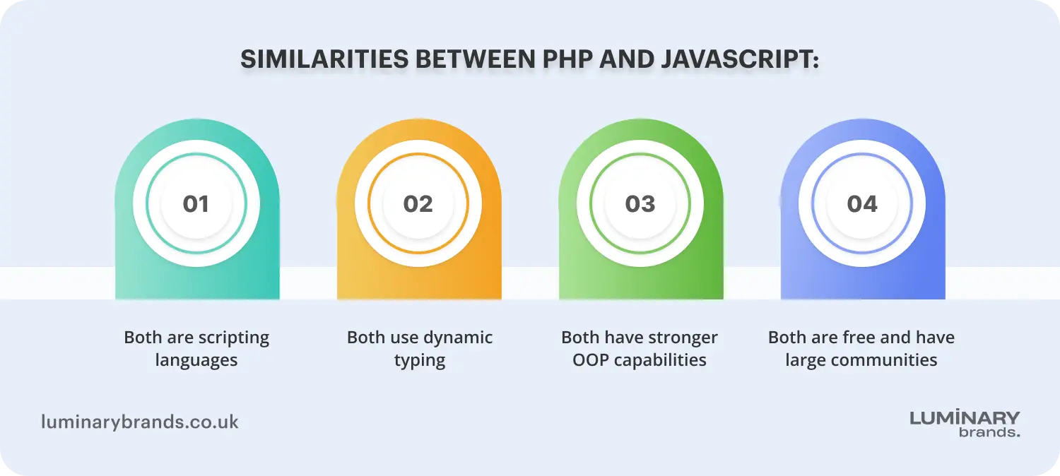 similarities between php and javascript