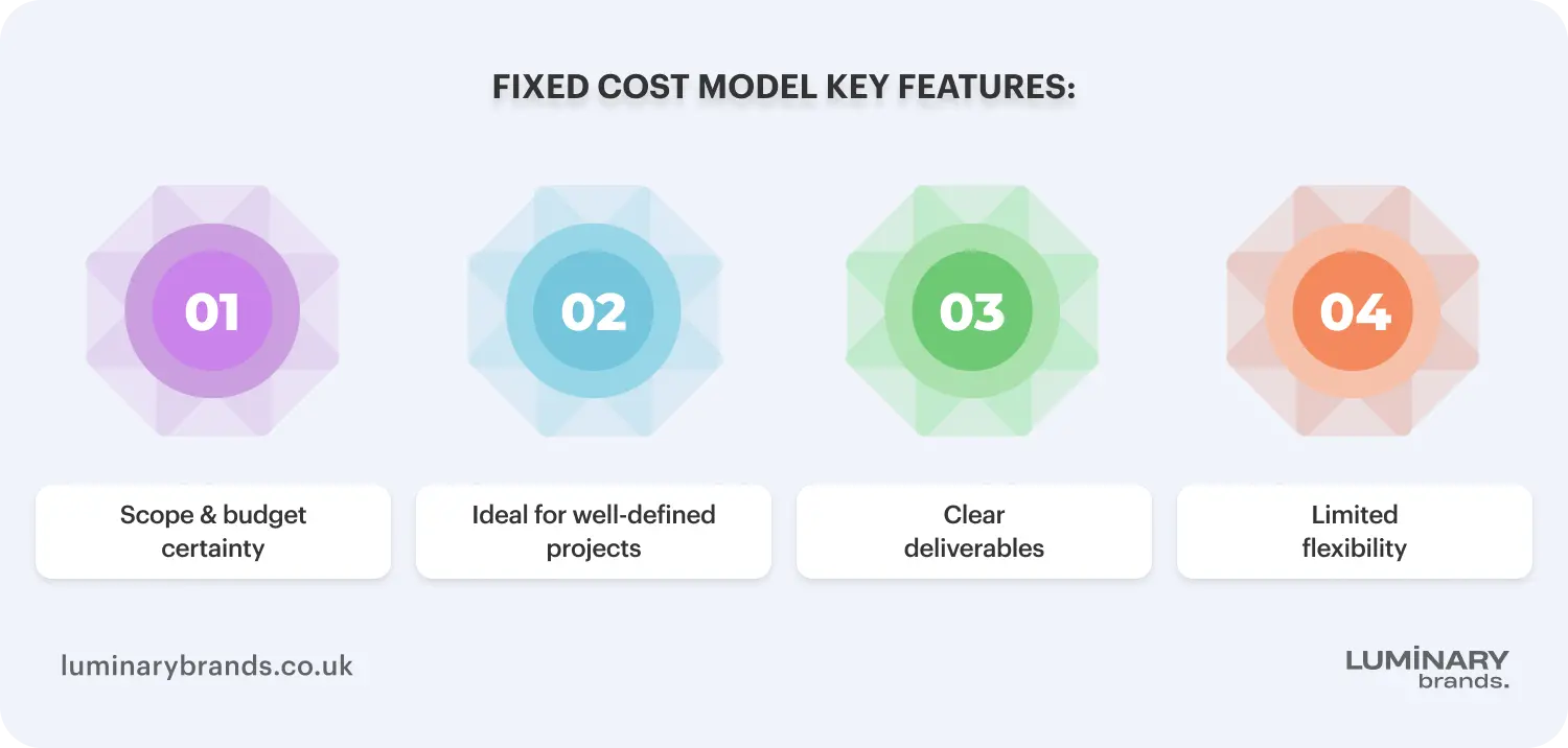 software cost estimation