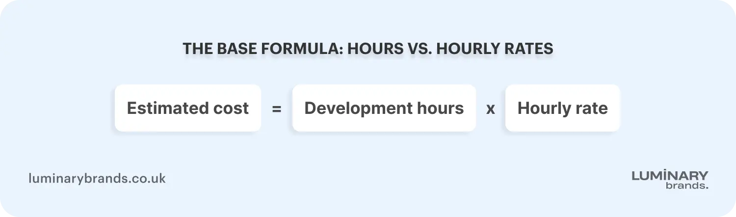 software development cost calculator