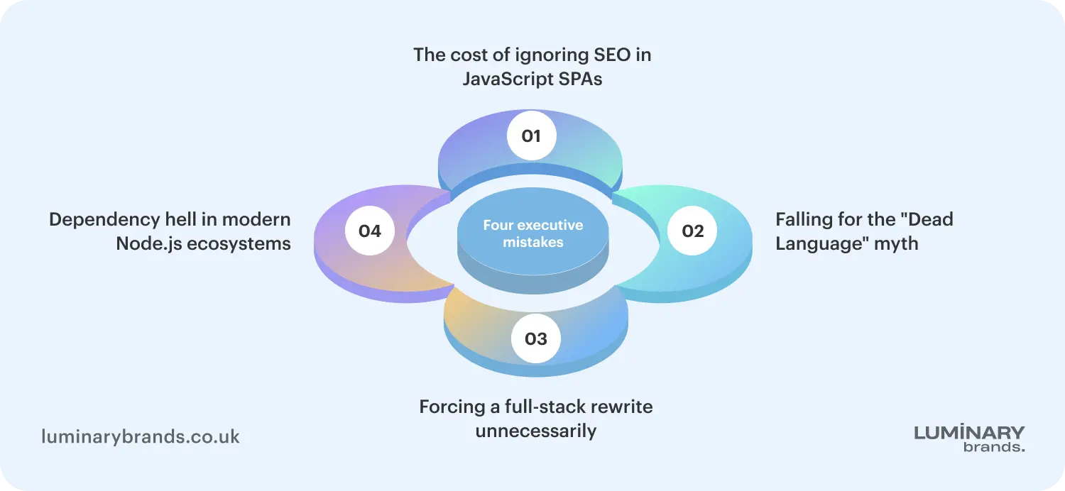 the cost of ignoring seo in javascript spas