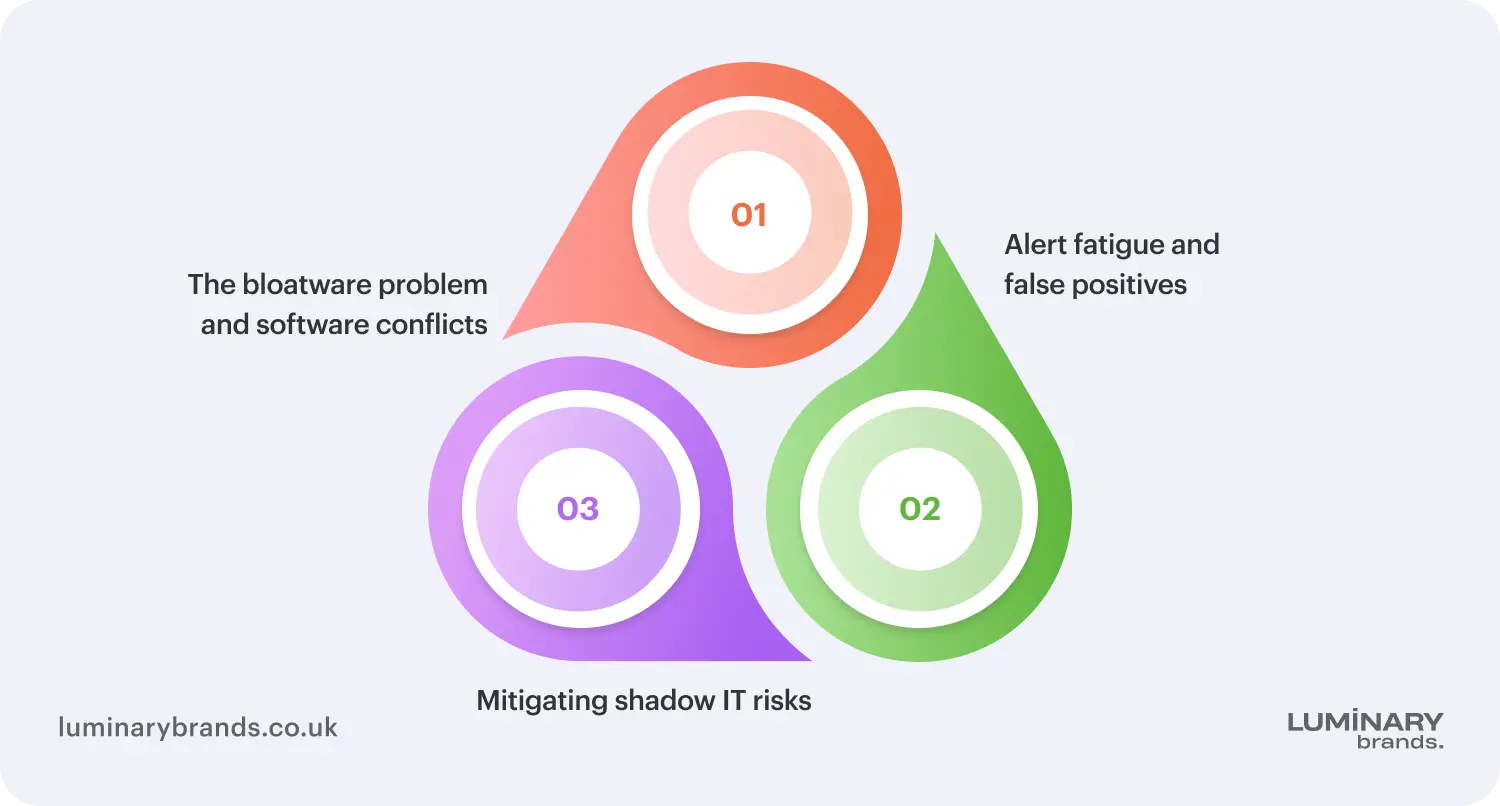 tips for implementing utility software