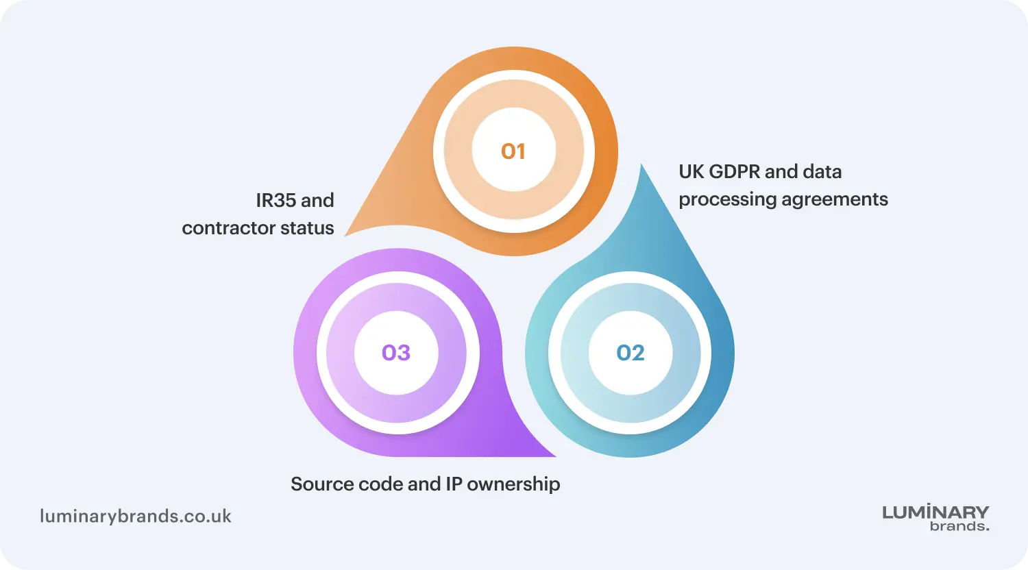 uk specific considerations when hiring a mobile app developer