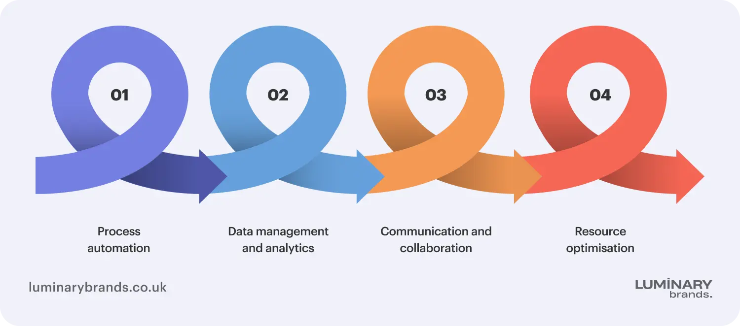 what does application software do