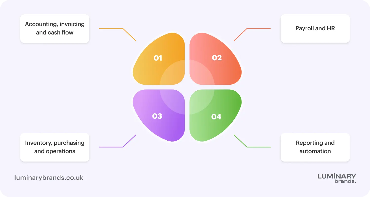 what is sage software used for