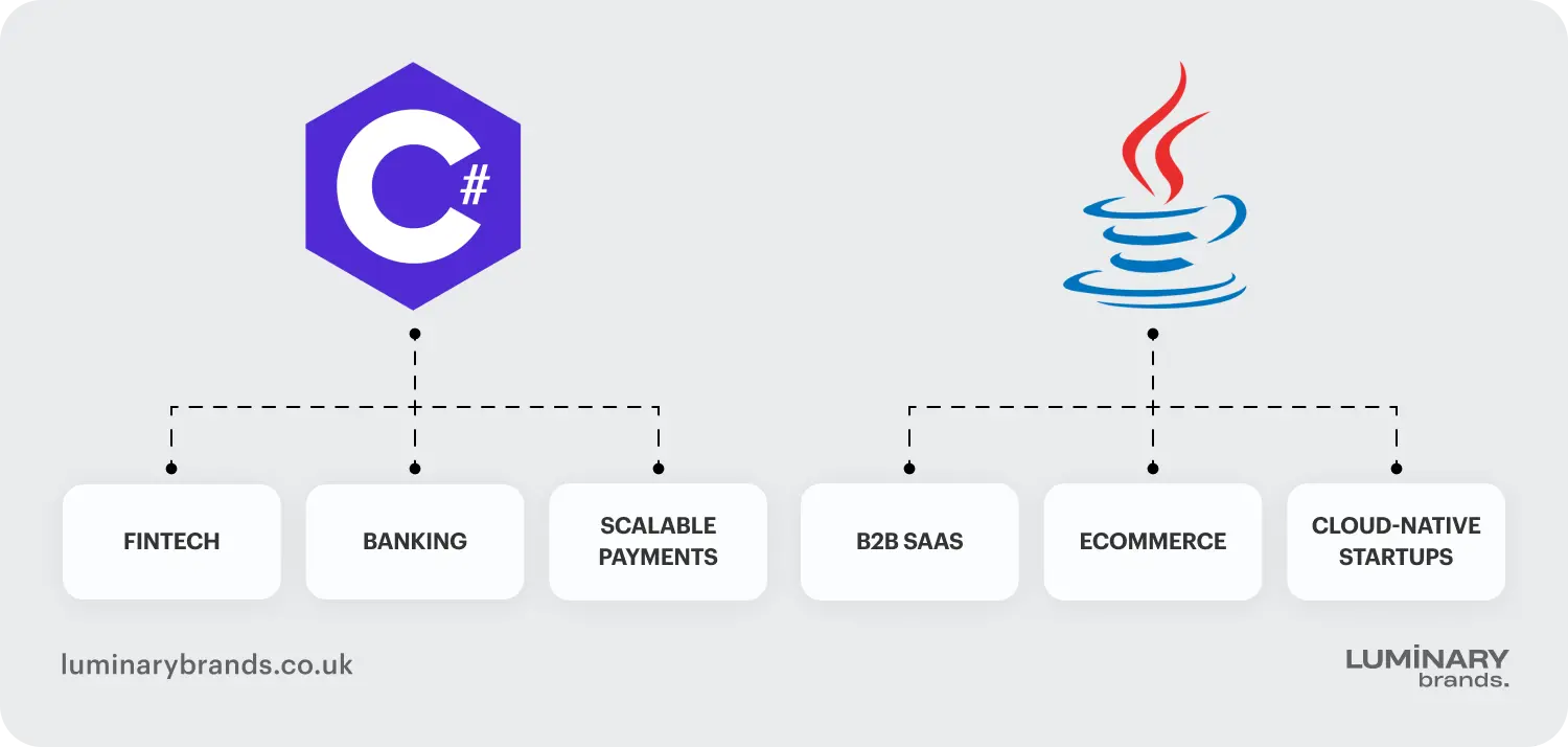 which tech stack fits your business niche