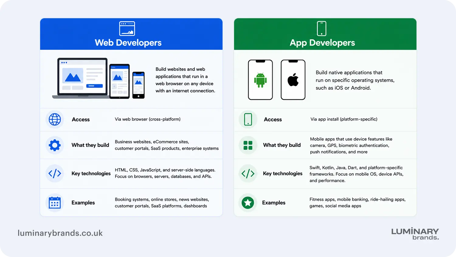 who is a web developer