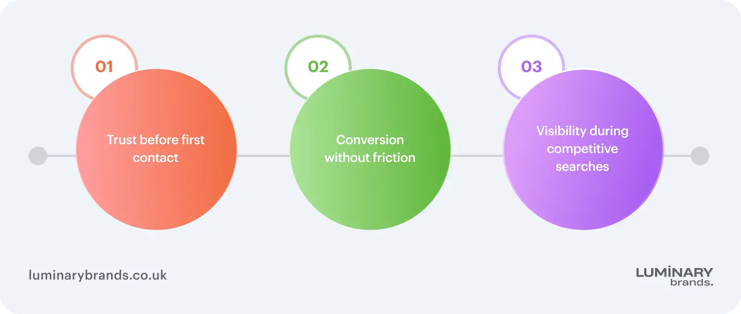 why a professional website is critical for uk businesses