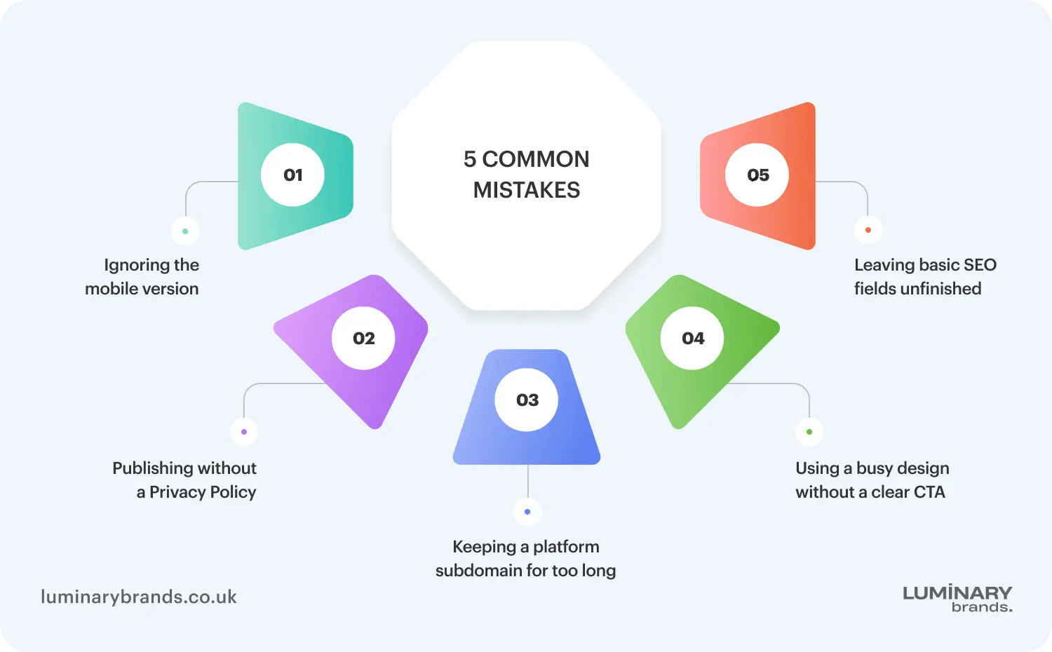 5 common mistakes when building a free business website