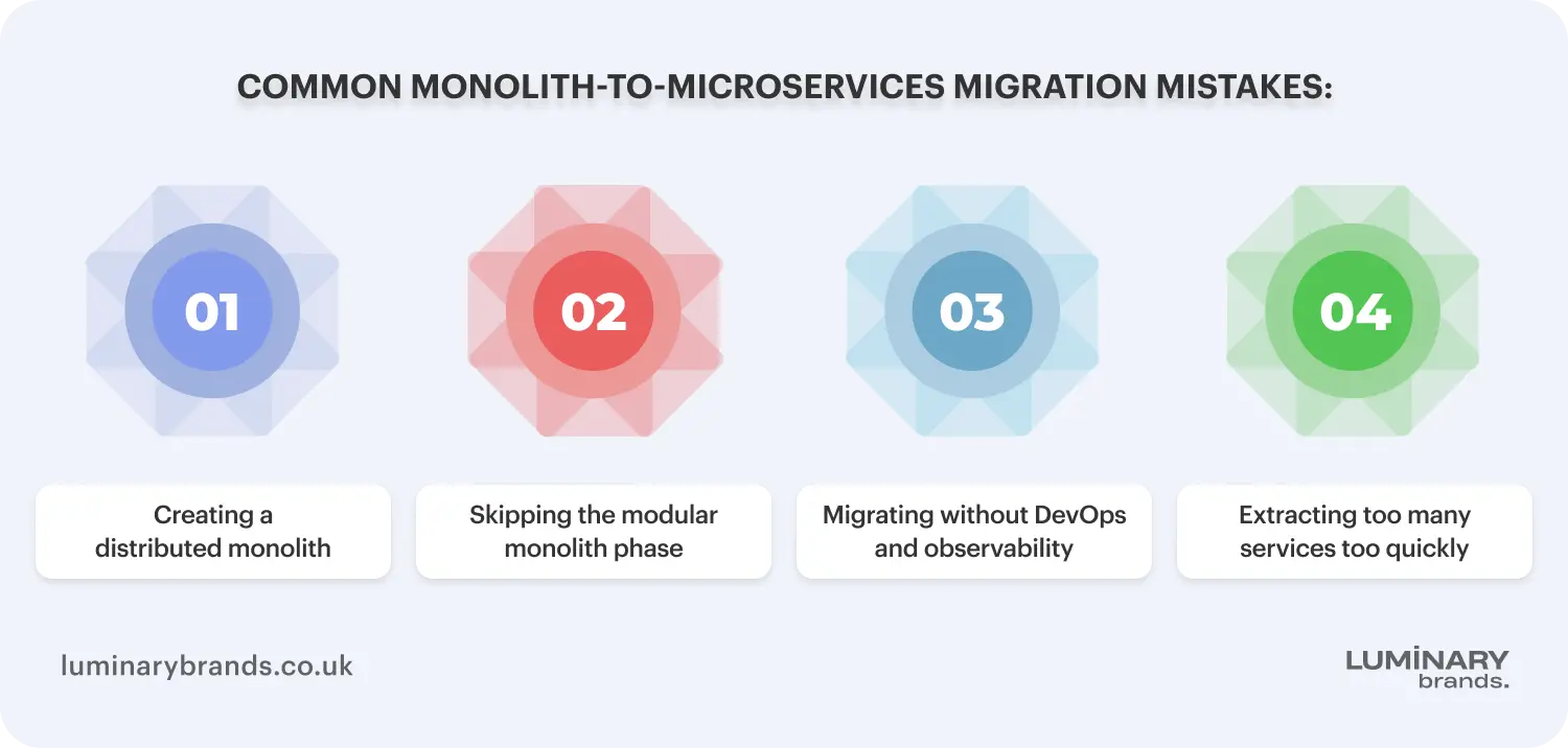 common monolith to microservices migration mistakes