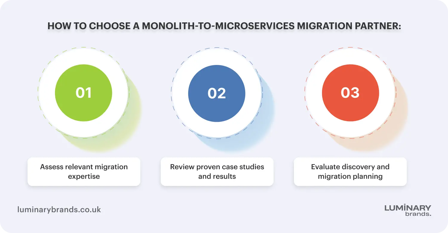 how to choose a monolith to microservices migration partner