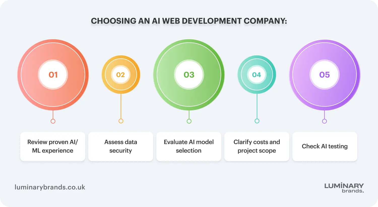 how to choose an ai web development company in the uk