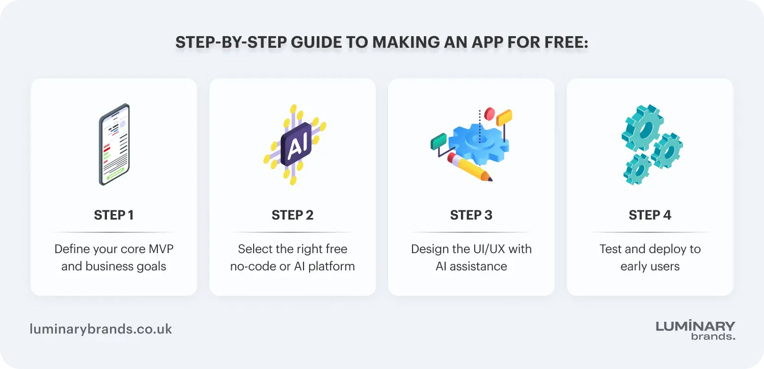 how to create a mobile app for free